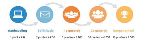 referral recruitment voorbeeld|Jouw gids voor referral recruitment.